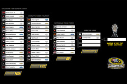 Der NASCAR-Chase nach Texas