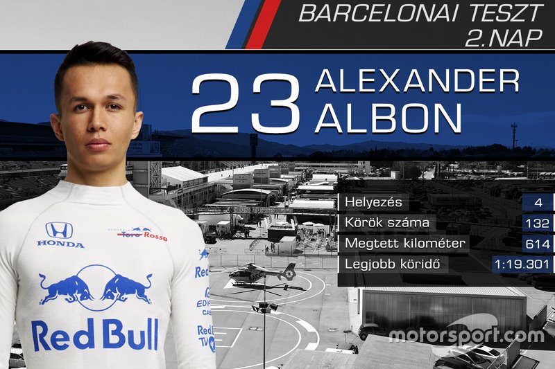 Alexander Albon, Toro Rosso