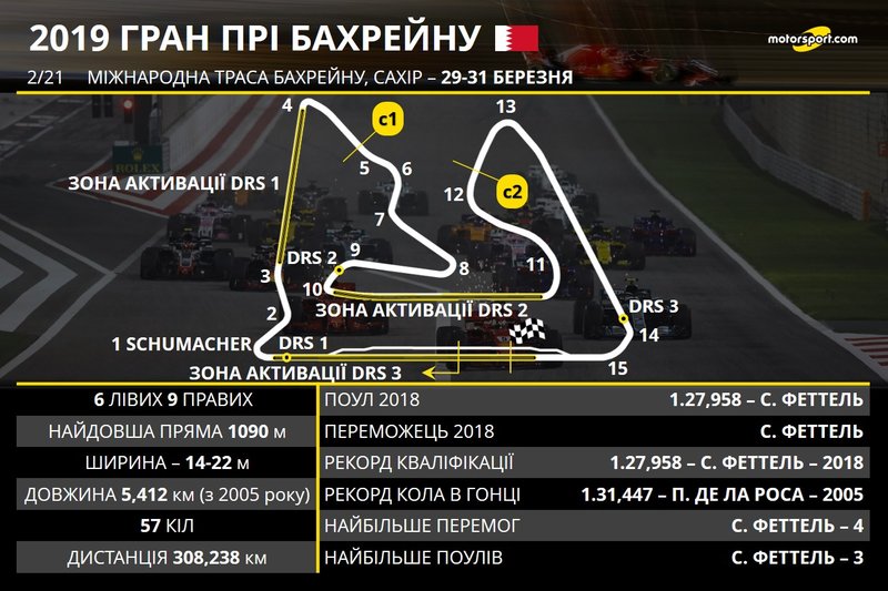 Прев'ю до Гран Прі Бахрейну 2019 року (оновлено - додано третю зону DRS)