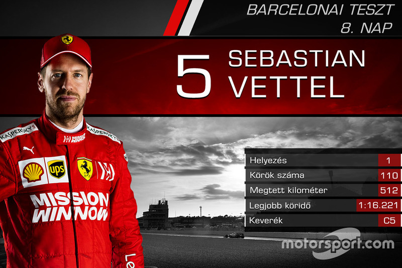Sebastian Vettel, Ferrari