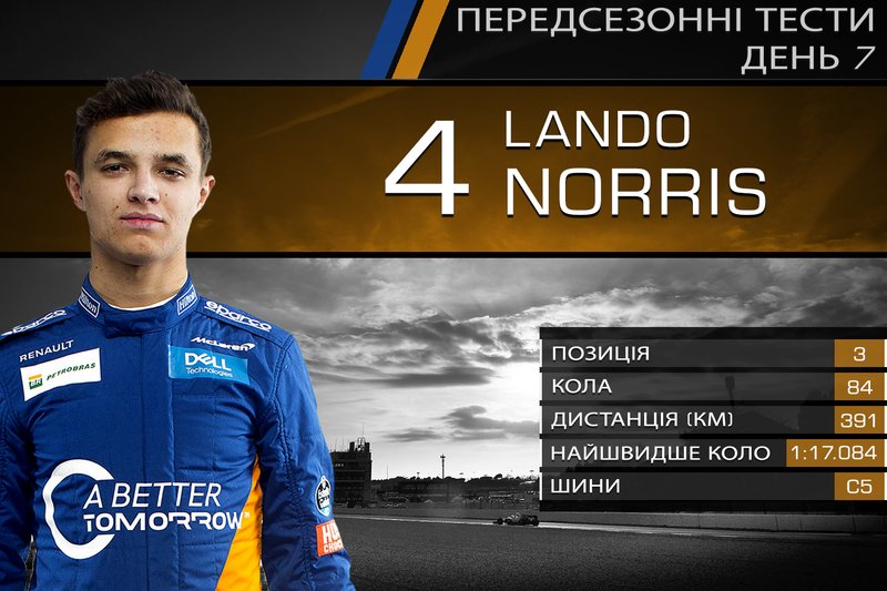 3. Ландо Норріс