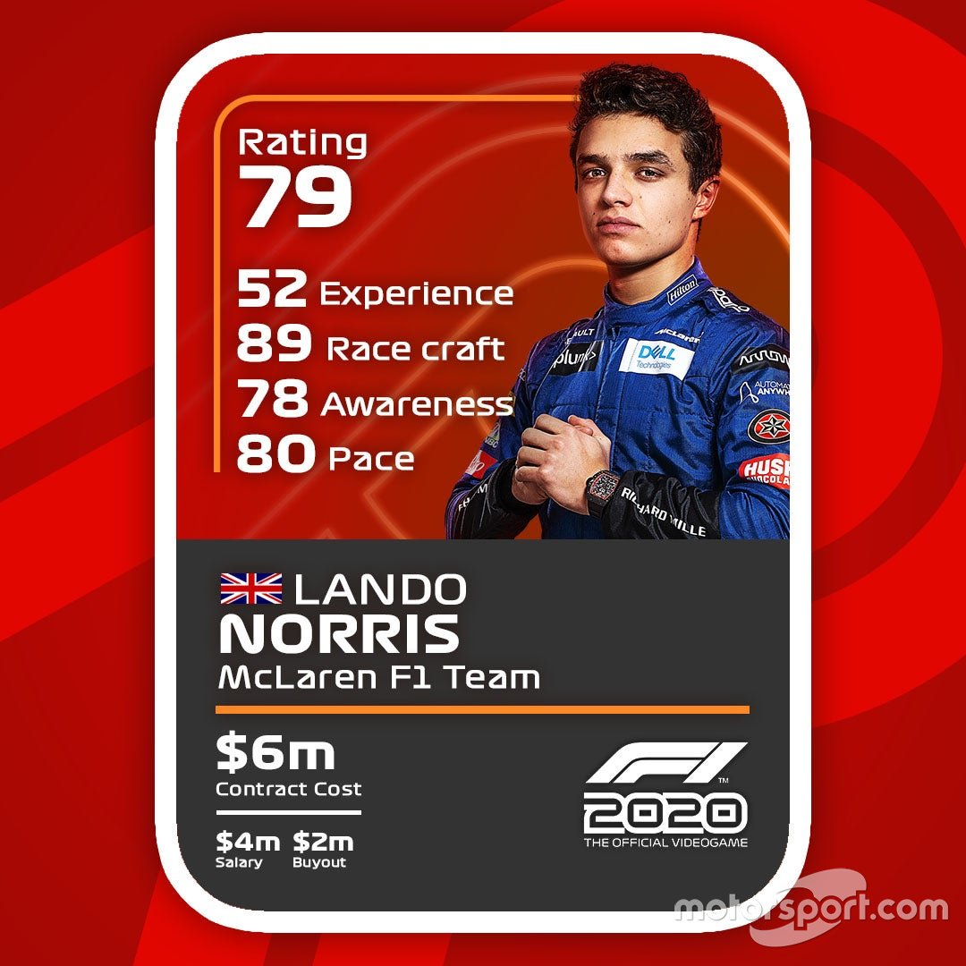 Cartas del F1 2020: Lando Norris