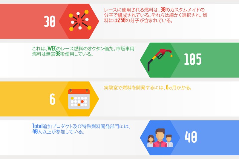 ファクトリーでの開発