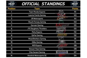 Updated Points Standings