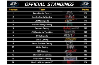 Updated Points Standings