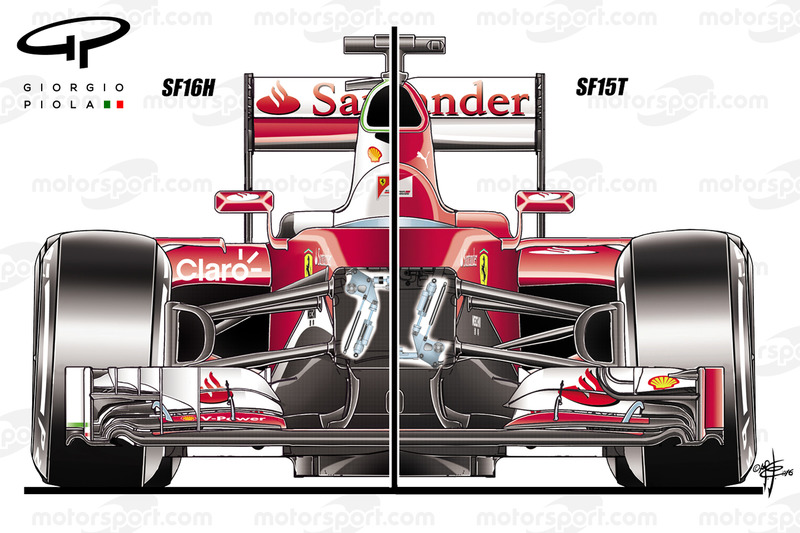 Vergleich Ferrari SF16-H und SF15-T