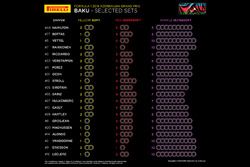 Selected sets per driver