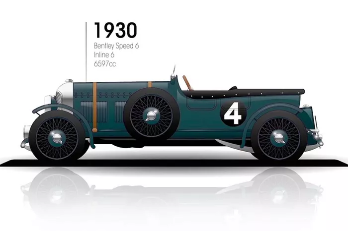 1930: Bentley Speed 6