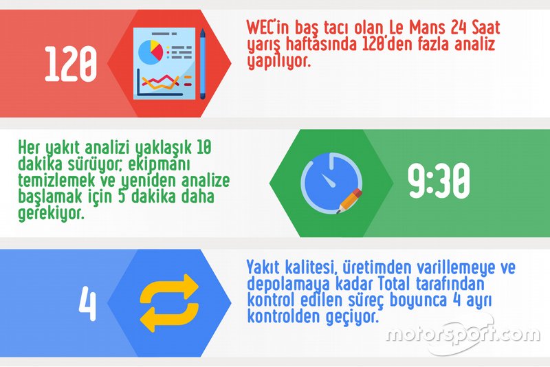 Düzenli kontrol ve analiz yapılıyor