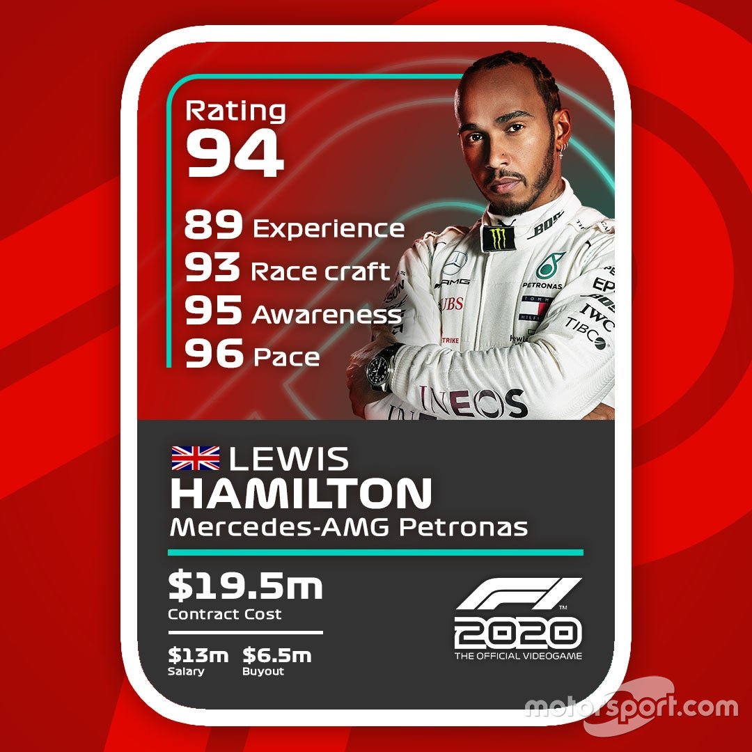 Cartas del F1 2020: Lewis Hamilton