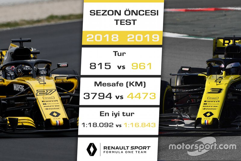 2018 - 2019 F1 sezon öncesi test kıyaslaması - Renault