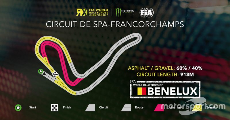 Circuit layout World RX Spa-Francorchamps