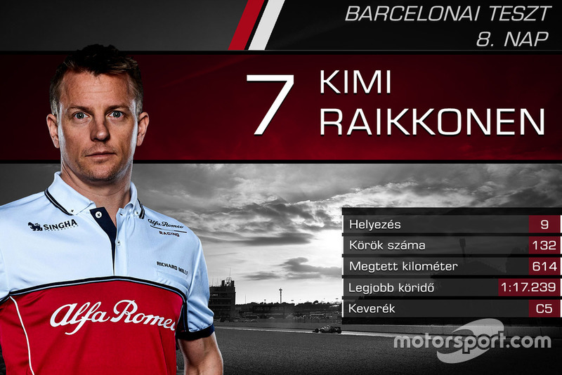 Kimi Raikkonen, Alfa Romeo Racing