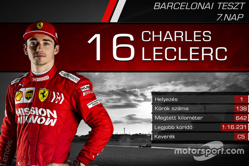 Charles Leclerc, Ferrari