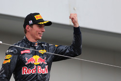 Max Verstappen, Red Bull Racing