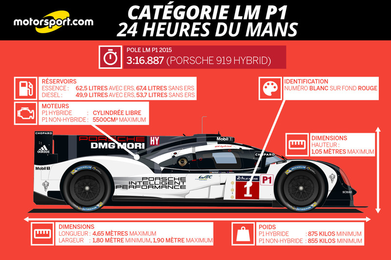 Quels Sont Les Types De Voitures Aux 24 Heures Du Mans La Catégorie Lmp1