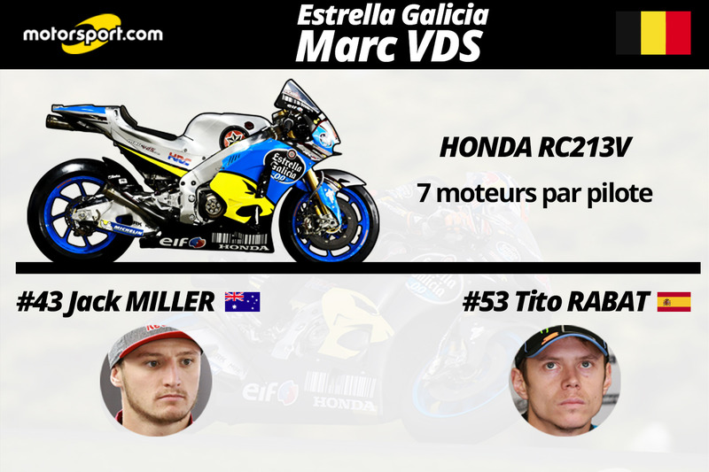 Estrella Galicia 0,0 Marc VDS
