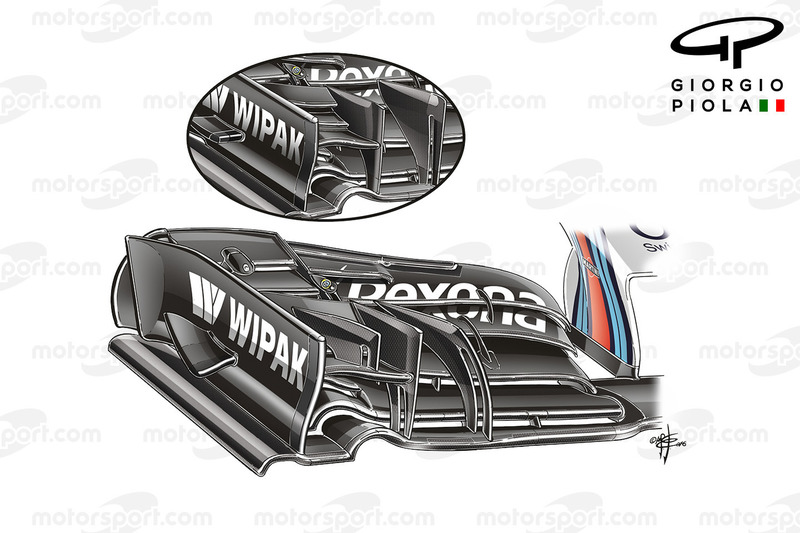 Williams FW38: Frontflügel, Vergleich