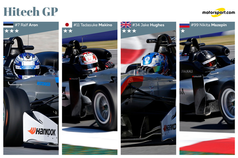 Line-up Hitech GP 2017 : Ralf Aron, Tadasuke Makino, Jake Hughes, Nikita Mazepin
