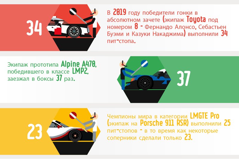 Расход топлива в «24 часах Ле-Мана»