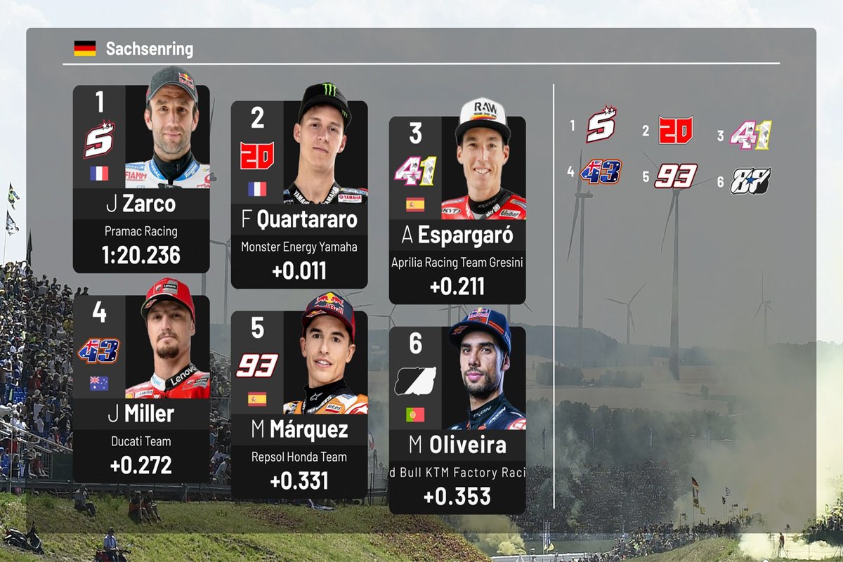 Parrilla de salida del GP de Alemania MotoGP