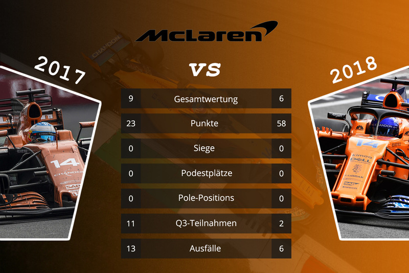 McLaren