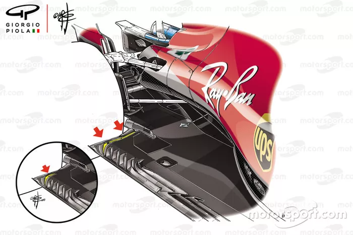Comparação com o assoalho da Ferrari SF71H, Suzuka