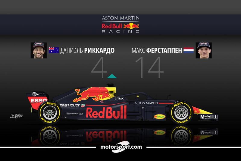 Дуэль в Red Bull Racing: Риккардо – 4 / Ферстаппен – 14