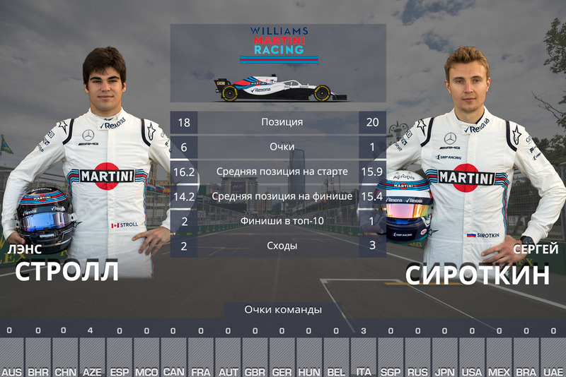 Williams