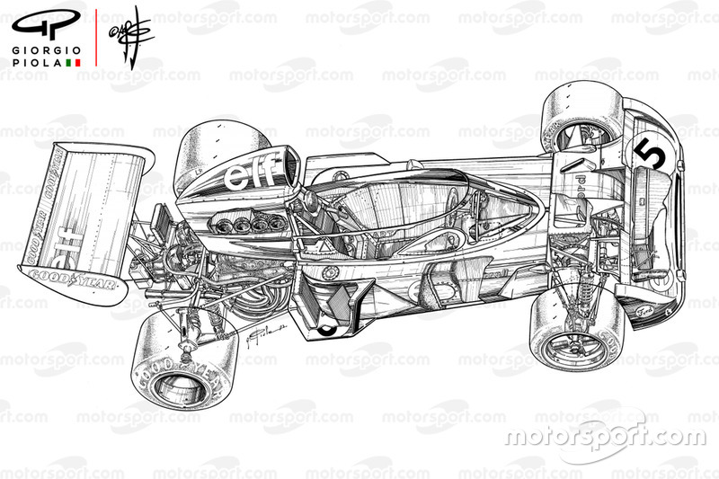 Tyrrell 006 1973 detailed overview