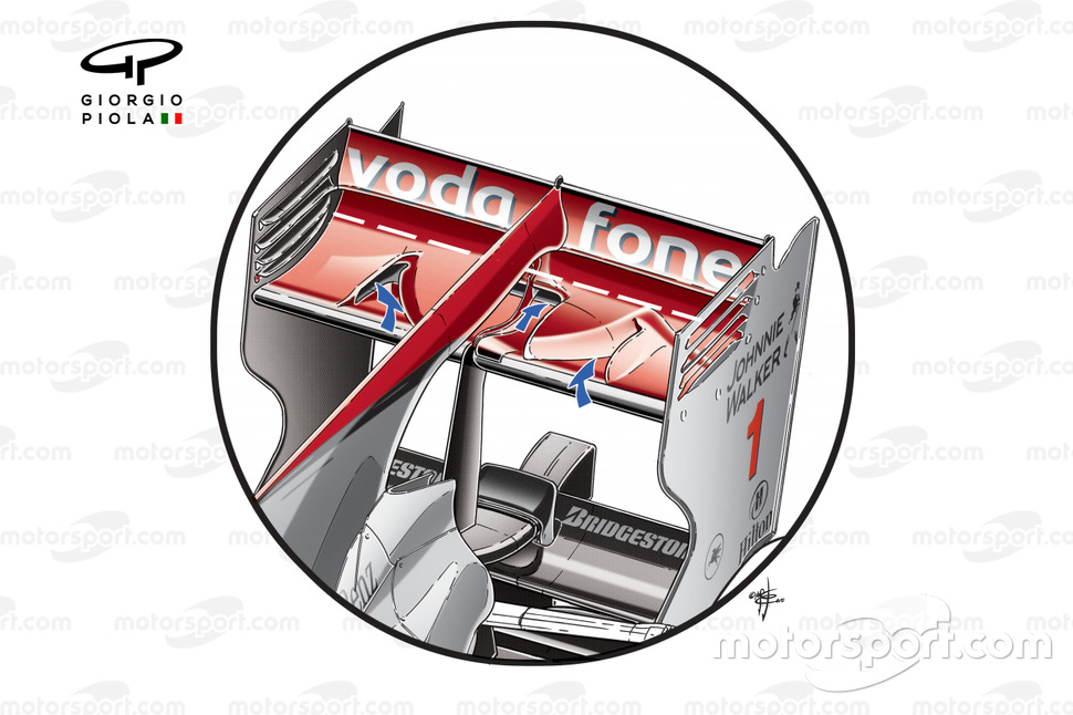 McLaren MP4-25 rear wing with F-Duct solution, note additional inlets in mainplane (blue arrows), wh