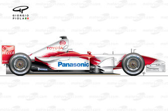 Toyota TF102 2002 side view
