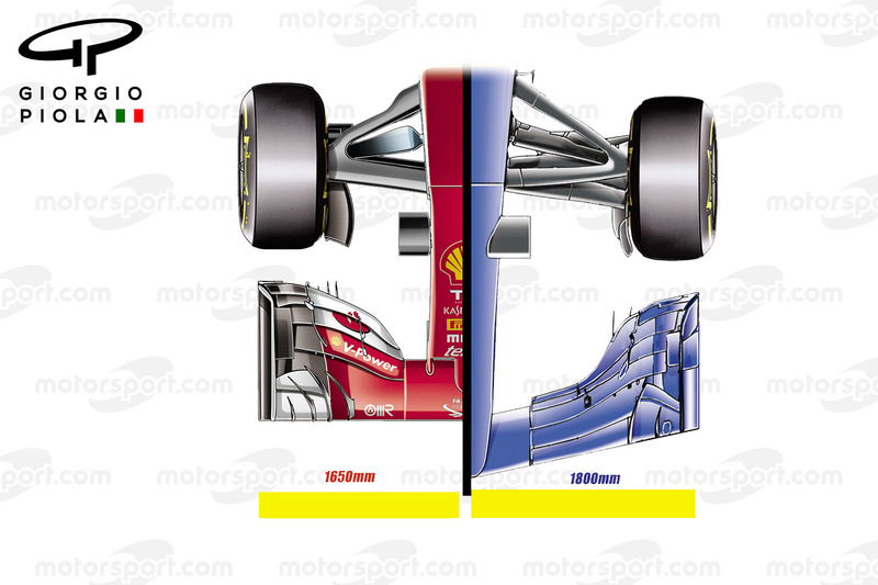 2016/2017 front wings comparison