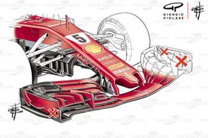 Comparación del alerón delantero Ferrari SF71H, 2019 vs 2018