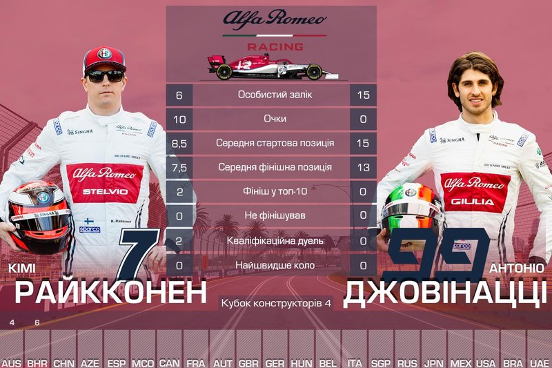 4. Alfa Romeo — 10