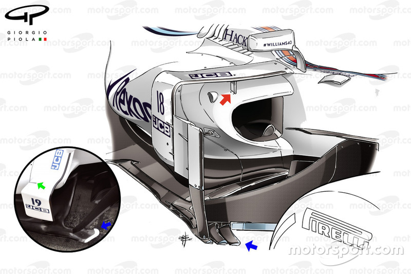 Flanc de la Williams FW40