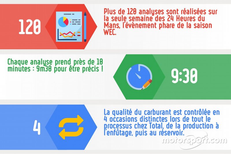 Des contrôles et analyses réguliers
