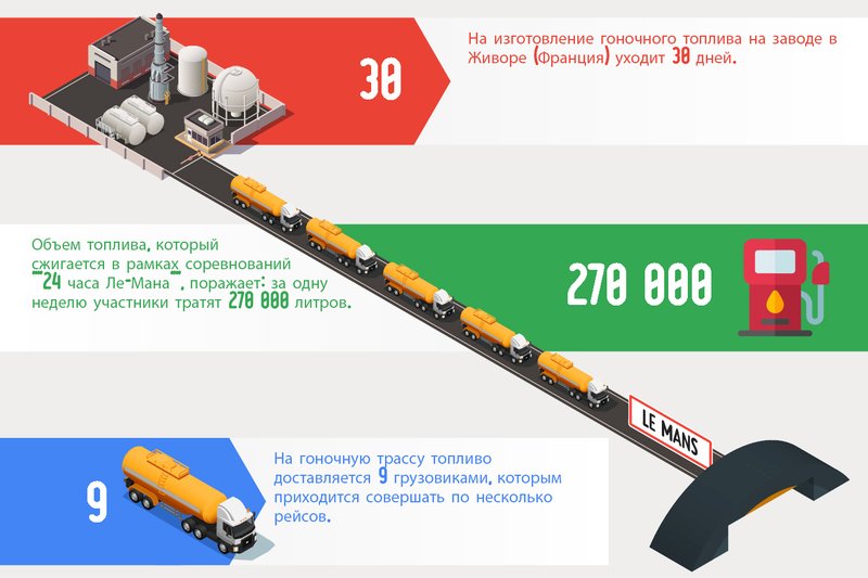Исследовательская работа на заводе