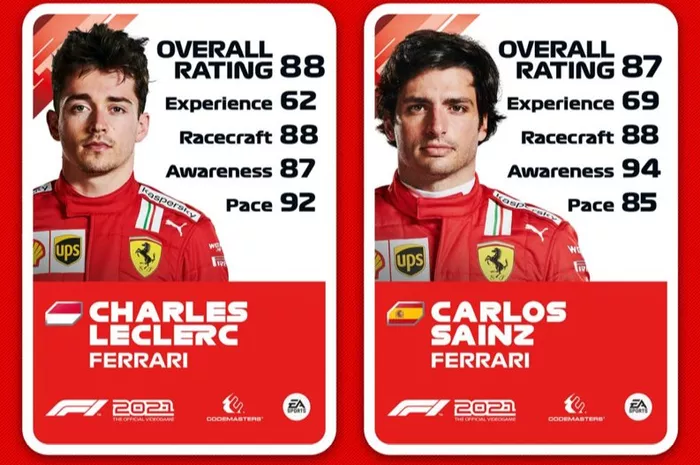 Ratings de Charles Leclerc e Carlos Sainz no F1 2021