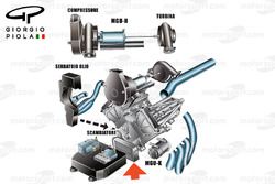 Mercedes, layout del motore