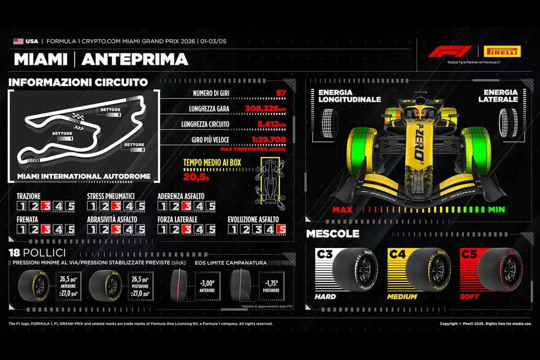 grafico-pirelli-gp-miami.webp