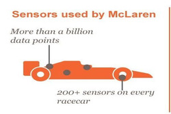 Schema collaborazione McLaren-GlaxoSmithKline