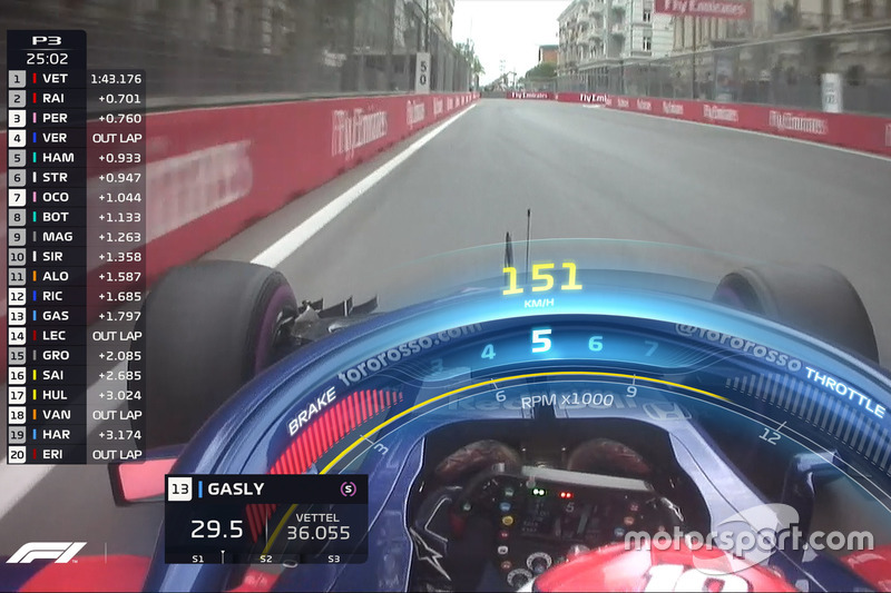 Gráfico del Halo TV F1, Toro Rosso