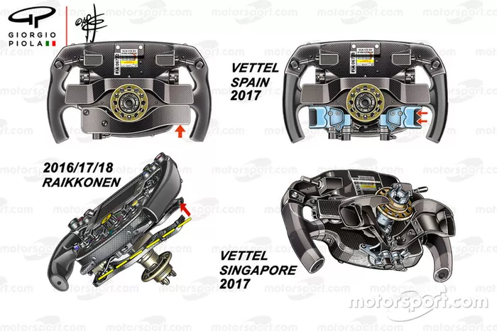 Volante del Ferrari SF70H: Comparación entre Vettel y Raikkonen