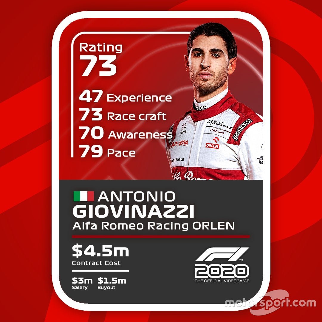 Cartas del F1 2020: Antonio Giovinazzi