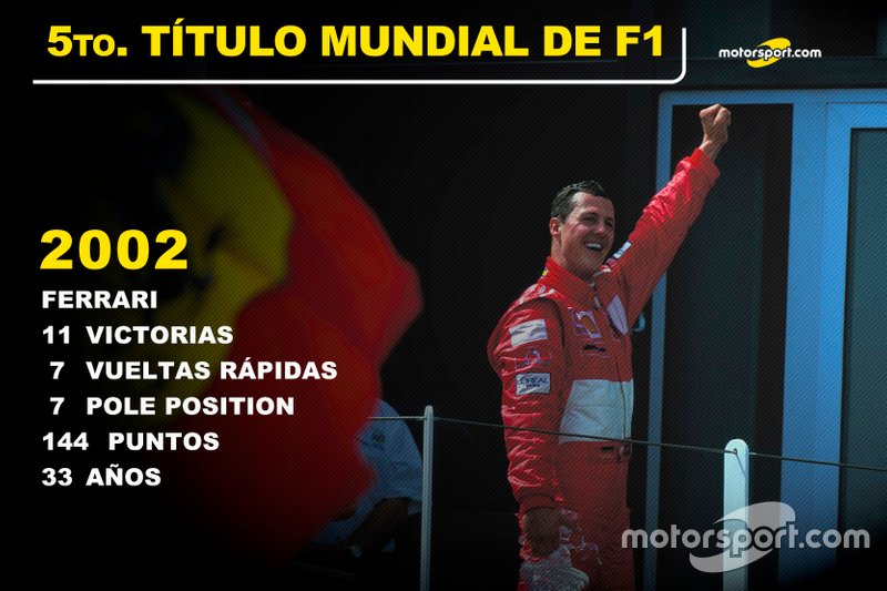 Michael Schumacher, Ferrari Título Mundial 2002
