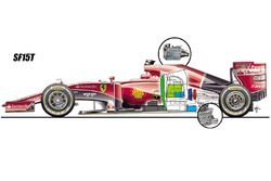 Ferrari SF15T