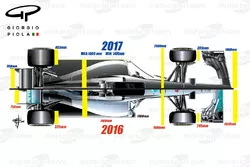 2016/2017 comparación de las reglas