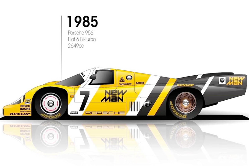 1985: Porsche 956
