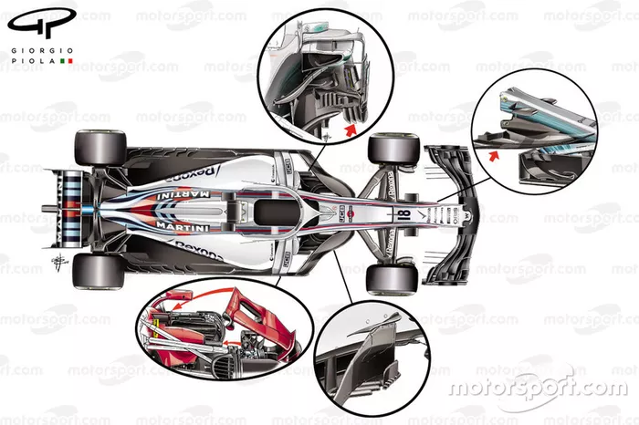 Williams FW41 layout
